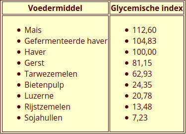 Glycemic index