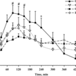 Insulin resistance